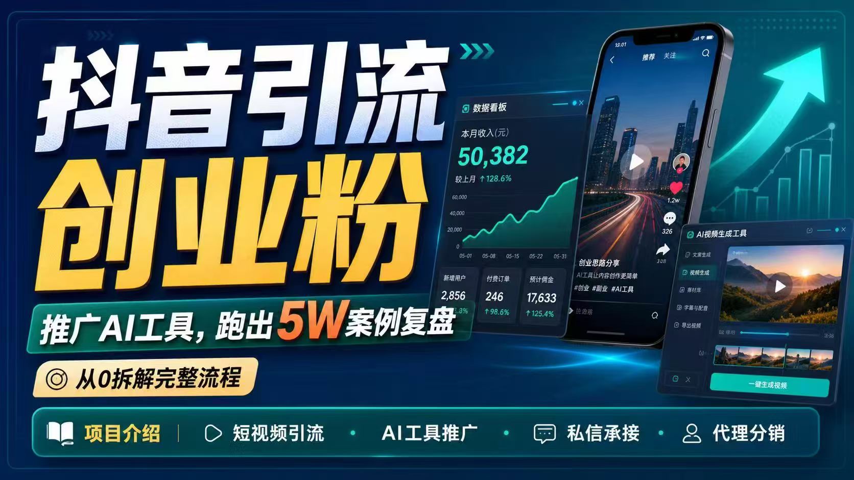 抖音引流创业粉推广AI工具，一个月跑出5W案例复盘，从0拆解完整流程-知芽创业社