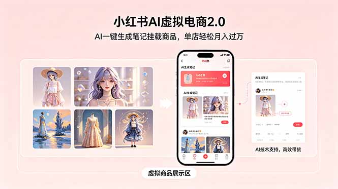 小红书AI虚拟电商2.0，AI一键生成笔记挂载商品，单店轻松月入过万-知芽创业社