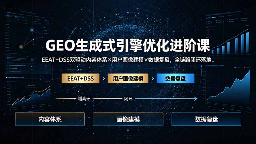 GEO生成式引擎优化进阶课：EEAT+DSS双驱动内容体系×用户画像建模×数据复盘，全链路闭环落地-知芽创业社