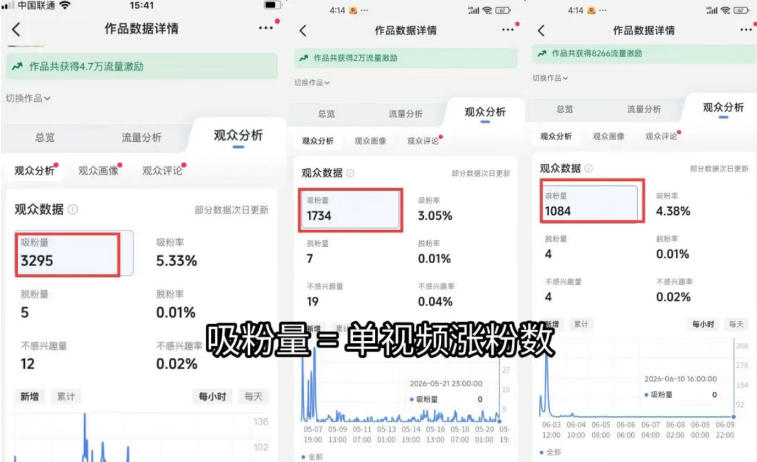 图片[1]-短视频矩阵起号涨粉变现训练营｜多类目剪辑·矩阵起号·账号出售，零基础无露脸稳涨粉落地变现全课-知芽创业社