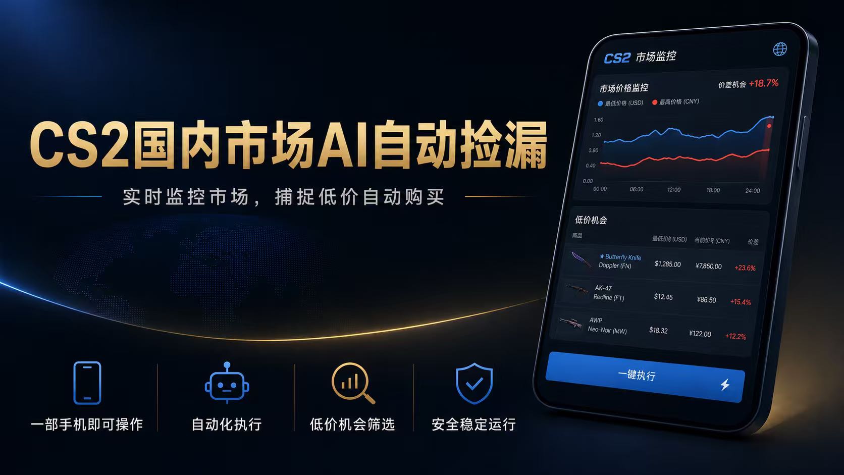 CS2国内市场AI自动捡漏,稳定运行多年。支持任何形式数据验证,日入300+-知芽创业社