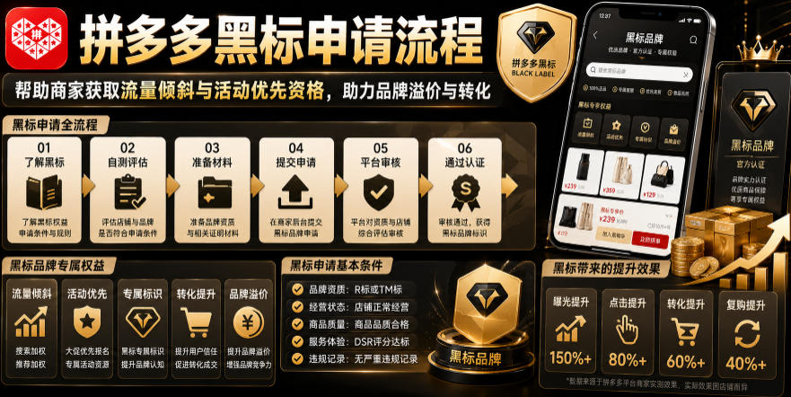 拼多多黑标申请流程,帮助商家获取流量倾斜与活动优先资格,助力品牌溢价与转化-知芽创业社