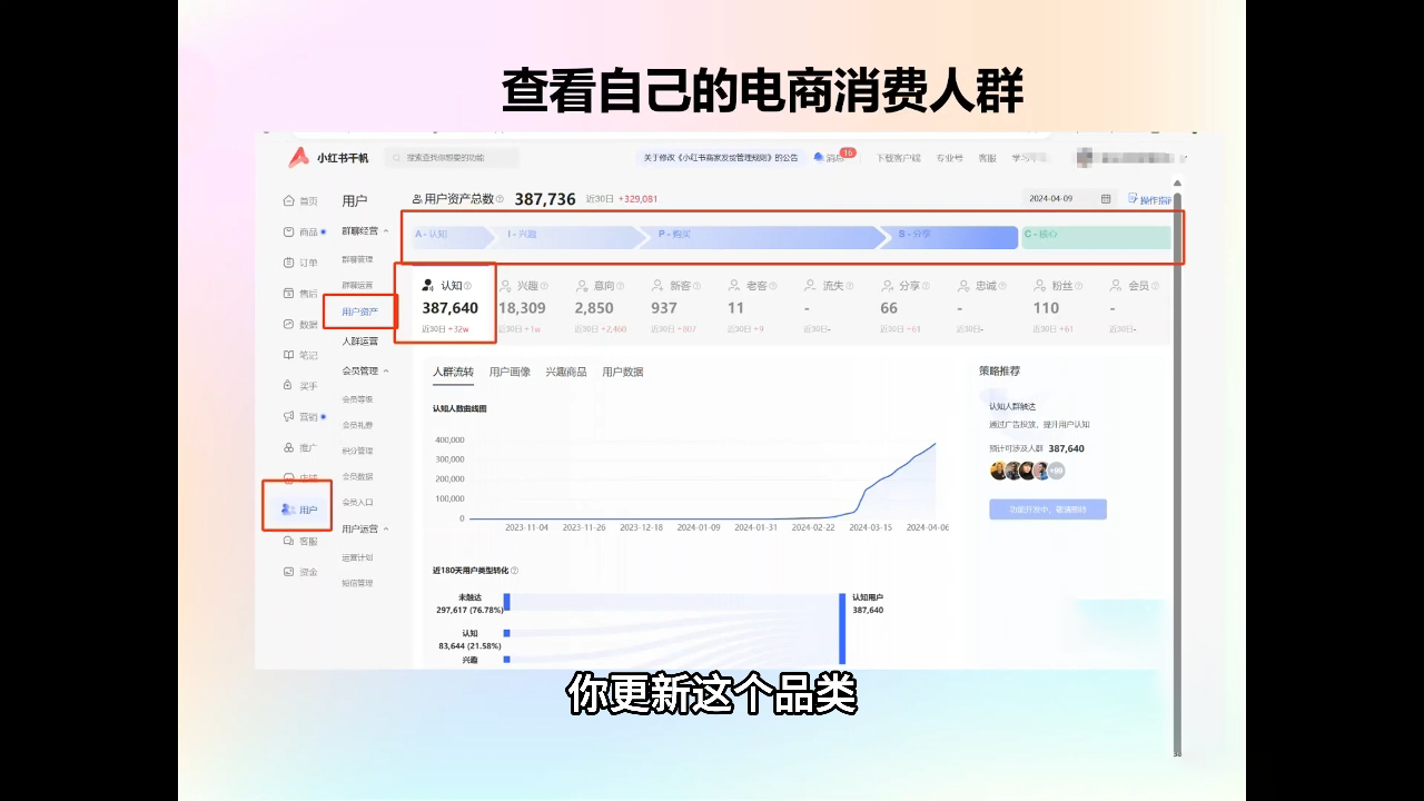 抖影团·小红书电商精品大全课-知芽创业社