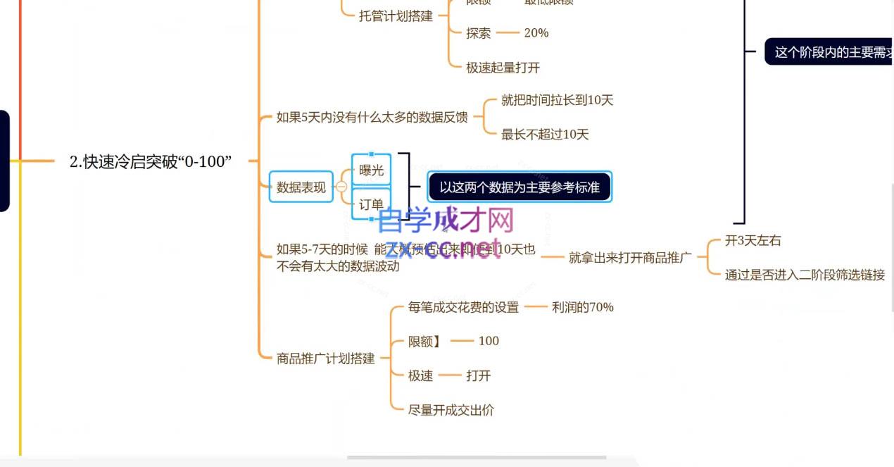 老陶电商·拼多多+抖音小店无货源开店-知芽创业社
