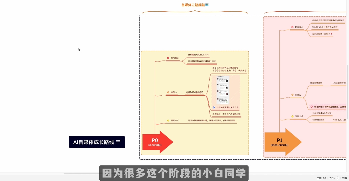 Ai全流程自媒体变现实战课-知芽创业社