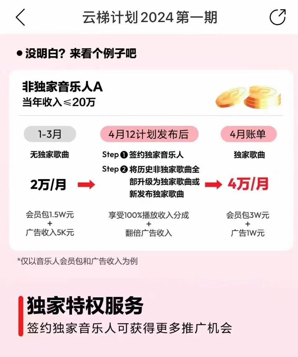 图片[4]-2024网易云云梯计划 单机日300+ 无脑月入5000+-知芽创业社