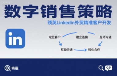 数字销售策略领英LinkedIn外贸精准客户开发-知芽创业社