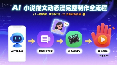 AI小说推文动态漫完整制作全流程，人人都能做，有手就行，全新副业机遇-知芽创业社