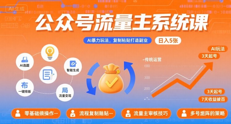 公众号流量主系统课，AI暴力玩法，复制粘贴打造副业，日入5张 +【附工具指令】-知芽创业社