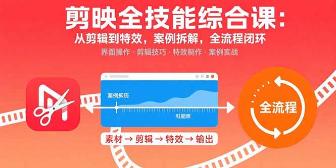 剪映全技能综合课：从剪辑到特效，案例拆解，全流程闭环-知芽创业社