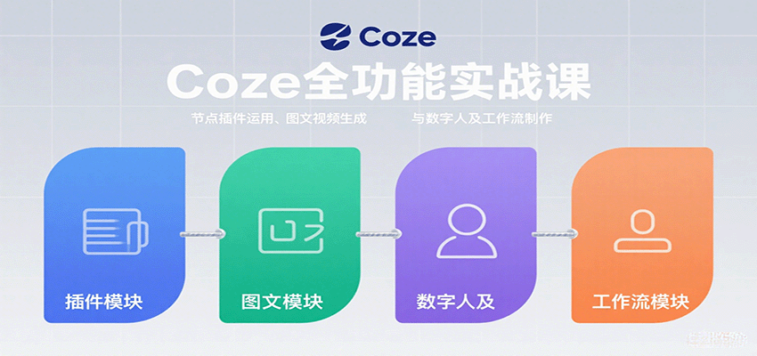 Coze全功能实战课：节点插件运用、图文视频生成与数字人及工作流制作-知芽创业社