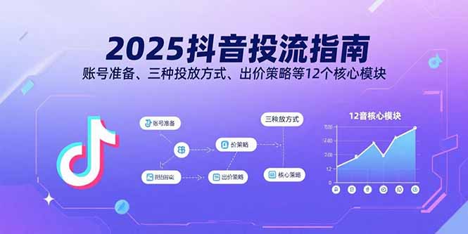 2025抖音投流指南，账号准备、三种投放方式、出价策略等12个核心模块-知芽创业社