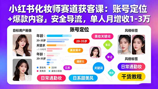 小红书化妆师赛道获客课：账号定位＋爆款内容＋安全导流，单人月增收1-3万-知芽创业社
