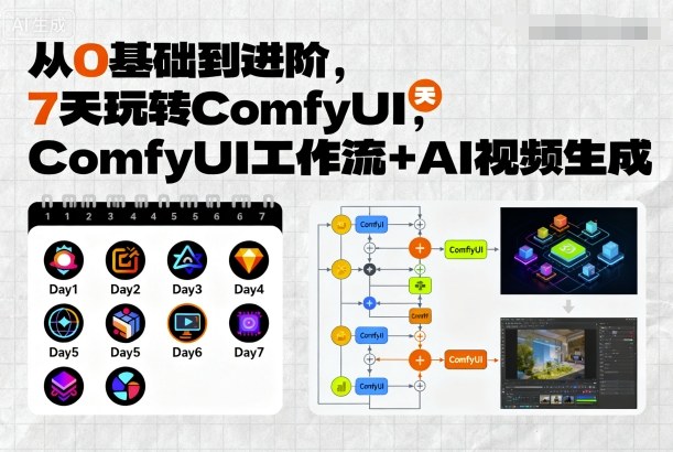 从0基础到进阶，7天玩转ComfyUI，Comfyui工作流+AI视频生成-知芽创业社