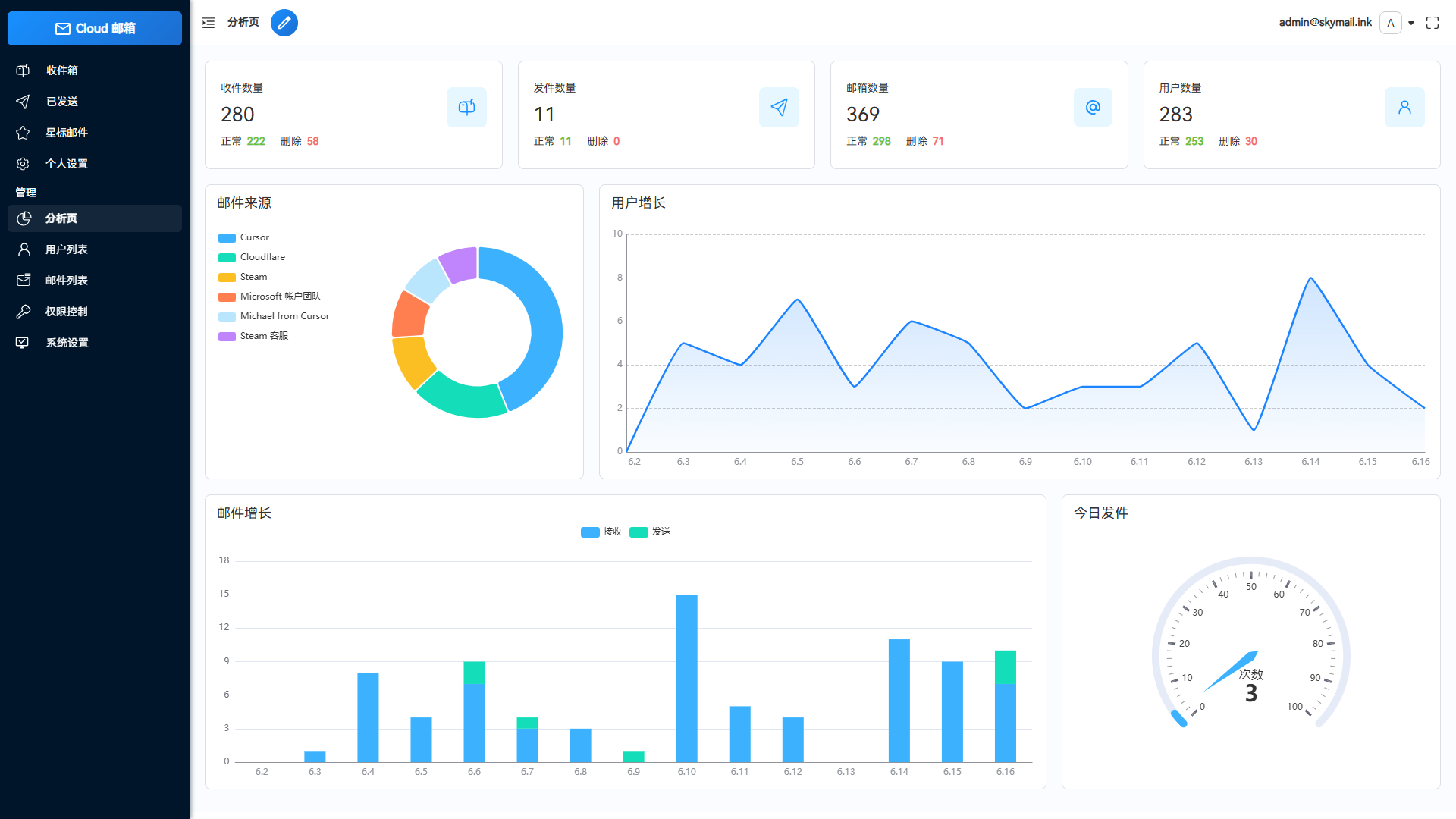 Email邮箱服务系统源码 支持邮件TG转发-知芽创业社