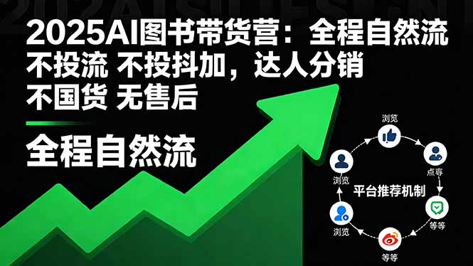 2025AI图书带货营：全程自然流 不投流 不投抖加，达人分销 不国货 无售后-知芽创业社