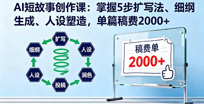 AI短故事创作课：掌握5步扩写法、细纲生成、人设塑造，单篇稿费2000+-知芽创业社