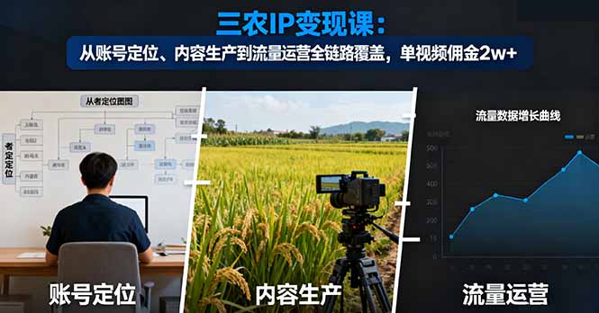 三农IP变现课:从账号定位、内容生产到流量运营全链路覆盖,单视频佣金2w+-知芽创业社