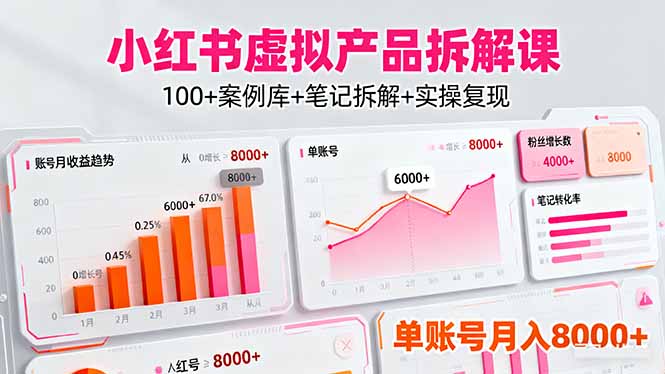 小红书虚拟产品拆解课：100+案例库+笔记拆解+实操复现，单账号月入8000+-知芽创业社