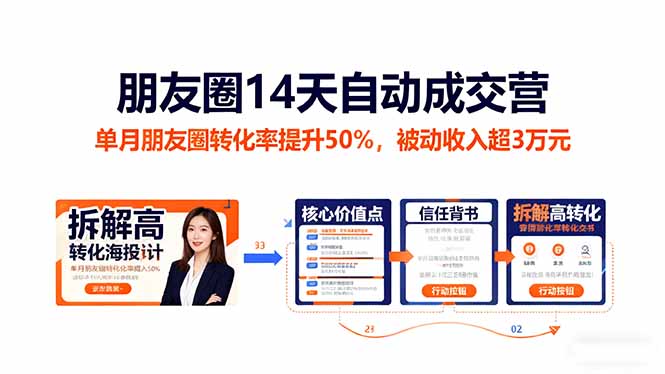 朋友圈14天自动成交营：单月朋友圈转化率提升50%，被动收入超3万元-知芽创业社