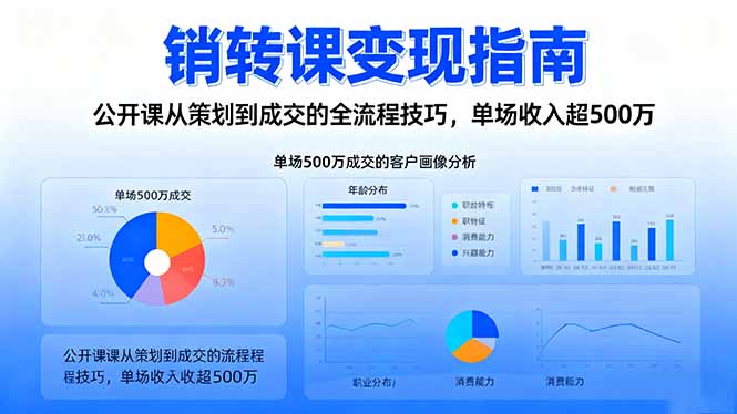 销转课变现指南：公开课从策划到成交的全流程技巧，单场收入超500万-知芽创业社