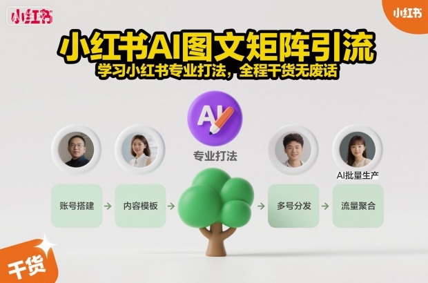 小红书AI图文矩阵引流，学习小红书专业打法，全程干货无废话-知芽创业社