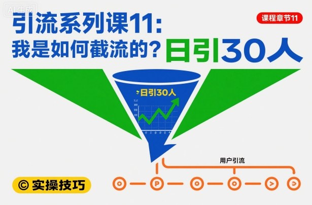 引流系列课11：我是如何截流的？日引30人【文档】-知芽创业社