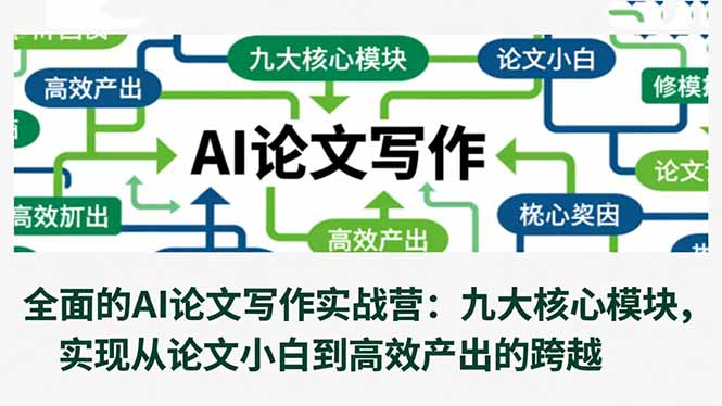 全面的AI论文写作实战营：九大核心模块，实现从论文小白到高效产出的跨越-知芽创业社