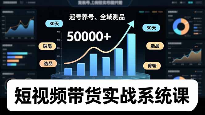 短视频带货实战系统课，起号养号、选品剪辑、全域测品，新手30天破局月佣金50000+-知芽创业社