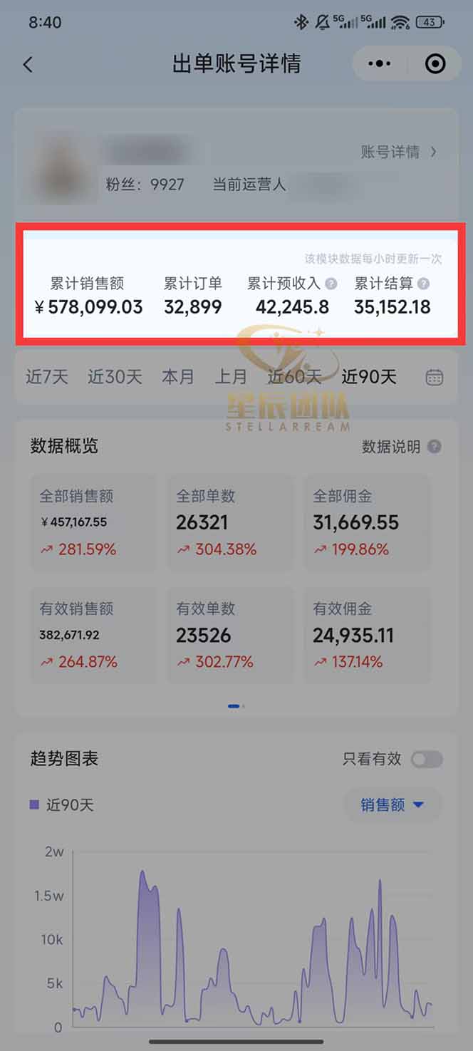 图片[1]-快手小店代发短视频掘金，你只提供账号，全程我们代运营，单号日入300+轻轻松松-知芽创业社