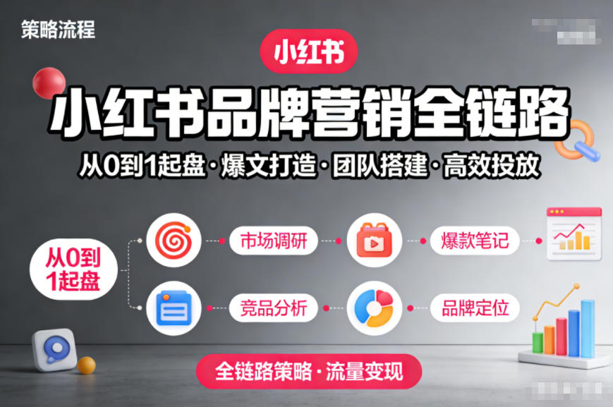 小红书品牌营销全链路，从0到1起盘、爆文打造、团队搭建到高效投放的全链路策略-知芽创业社