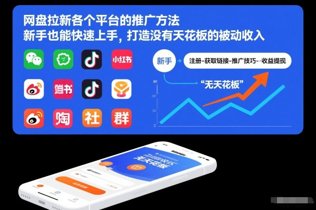 网盘拉新各个平台的推广方法，新手也能快速上手，打造没有天花板的被动收入-知芽创业社