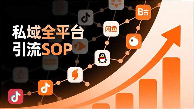 私域全平台引流SOP，抖音/快手/小红书/微信/QQ/B站/闲鱼等，技术合集，高效转化公域流量-知芽创业社