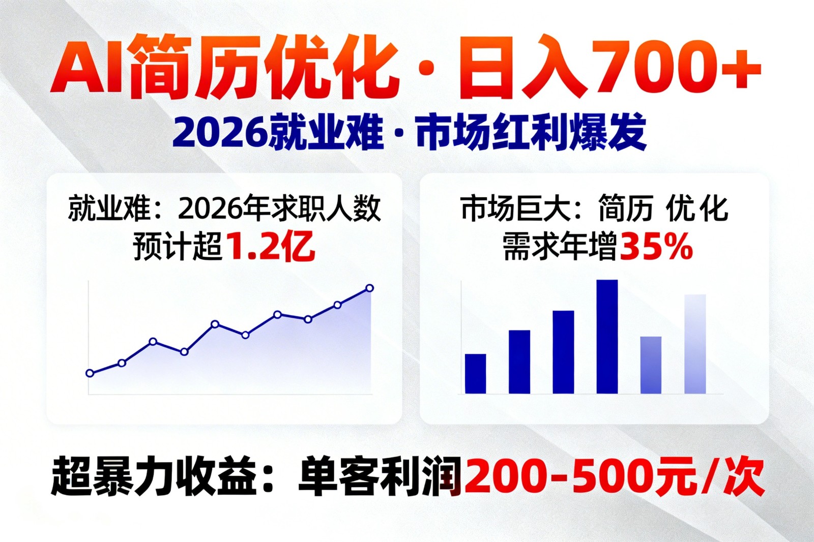 AI优化简历，日入700+，2026就业难，市场巨大，超暴力！-知芽创业社