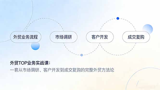 外贸TOP业务实战课：一套从市场调研、客户开发到成交复购的完整外贸方法论-知芽创业社