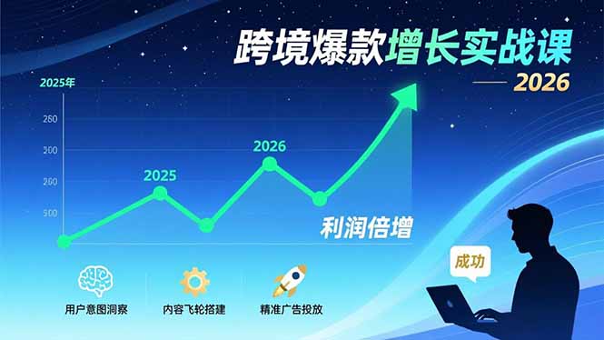 跨境爆款增长实战课，教授用户意图洞察、内容飞轮搭建、精准广告投放，助力卖家2026年利润倍增-知芽创业社
