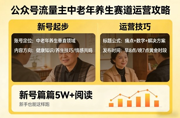 公众号流量主中老年养生赛道，新号篇篇5W+阅读，新手也能这样跑-知芽创业社