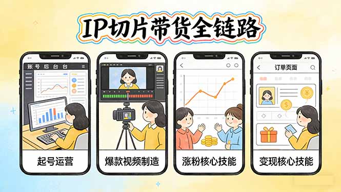 IP切片带货全链路(更新-知芽创业社