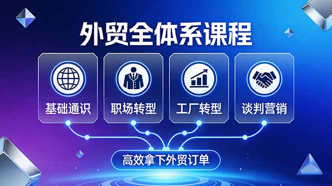 外贸全体系课程：覆盖基础通识+职场转型+工厂转型+谈判营销，一套流程帮你高效拿下外贸订单-知芽创业社