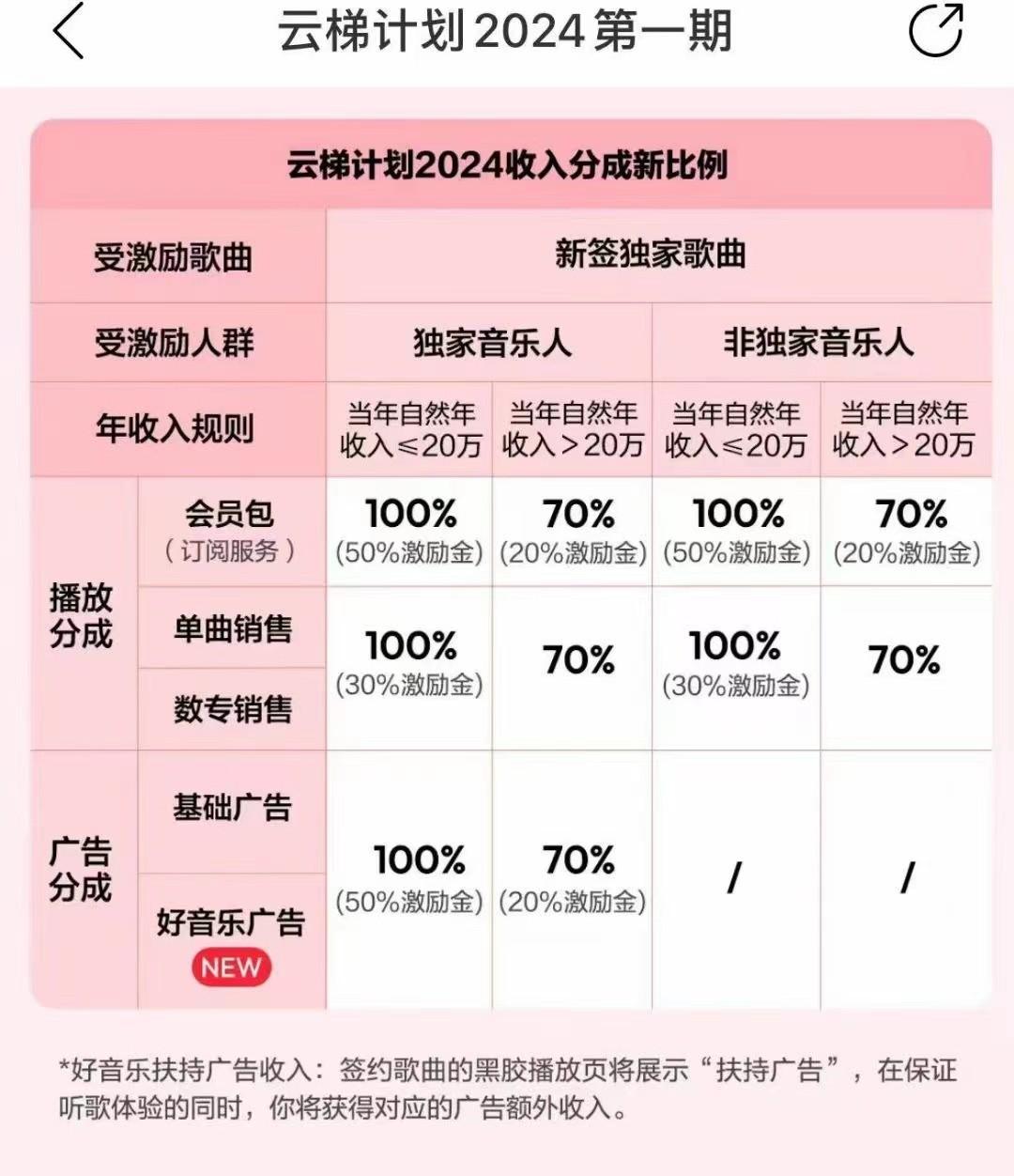 图片[3]-2024网易云云梯计划 单机日300+ 无脑月入5000+-知芽创业社