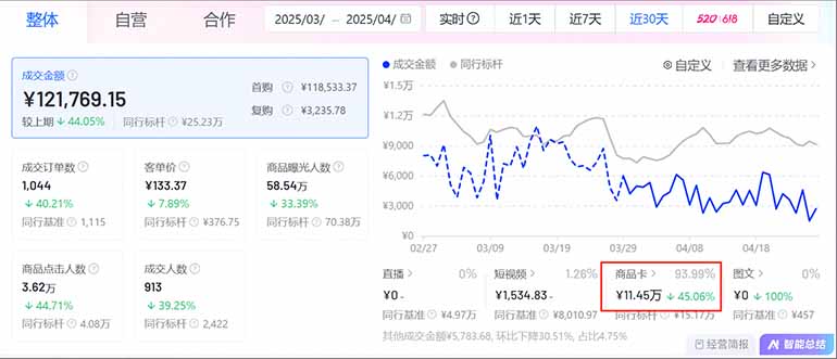 图片[1]-抖音小店全新模式 最新风口，日收入500-5000+！小白简单上手-知芽创业社