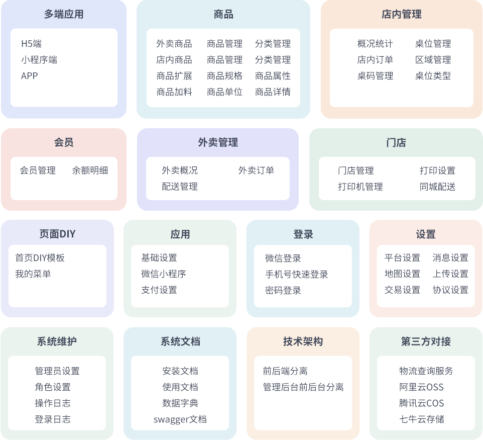 最新门店扫码点餐系统源码 小程序点餐系统 点餐APP uniapp多端接入-知芽创业社