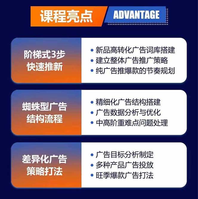 图片[1]-亚马逊爆款广告训练营：掌握关键词库搭建方法，优化广告数据提升旺季销量-知芽创业社