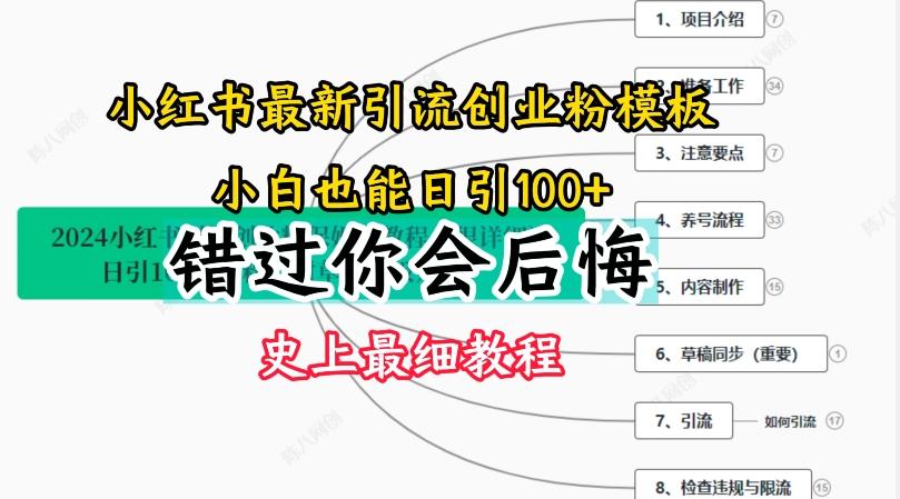 2024小红书引流创业粉史上最细教程，手把手教你引流【揭秘】-知芽创业社
