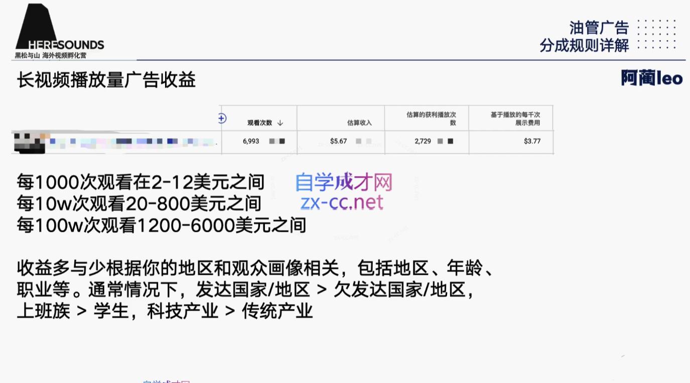 阿蔺Leo·跨境油管视频YouTube实训营(更新2025)-知芽创业社