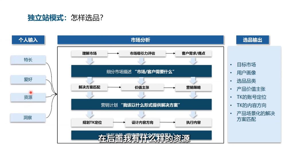 棕榈·2025出海新机遇(社媒+独立站)-知芽创业社