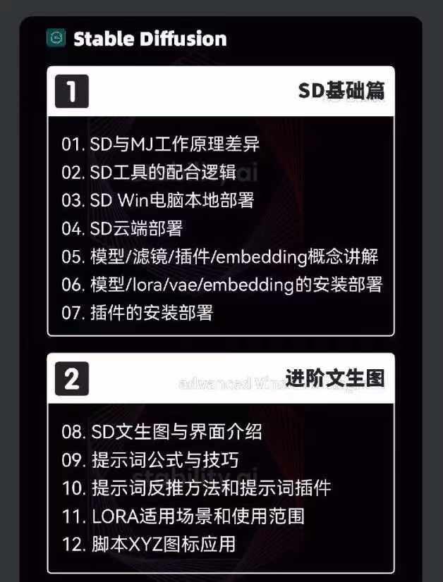 图片[3]-2024-AIGC人工智能零基础到进阶，GPT+MJ+SD商业技术落地(78节-知芽创业社