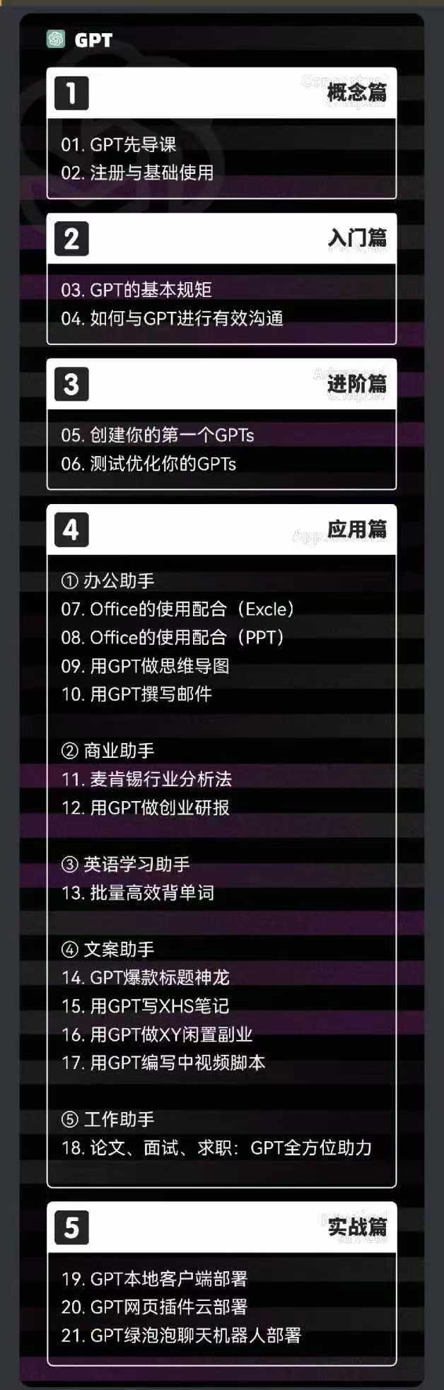 图片[1]-2024-AIGC人工智能零基础到进阶，GPT+MJ+SD商业技术落地(78节-知芽创业社