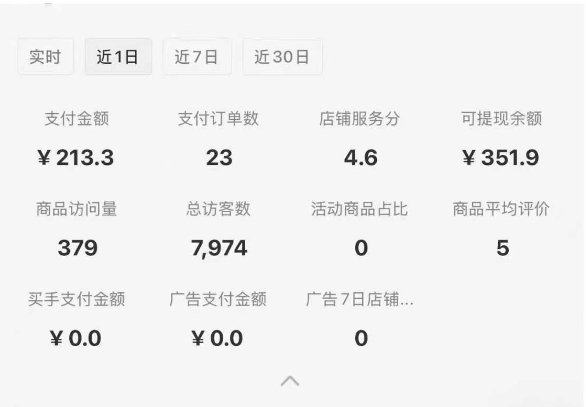 小红书虚拟店铺SOP保姆级教程，​通过在小红书开店卖学科类资料变现-知芽创业社