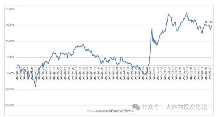 付费文章：吊打97%的权益基金，实操详解：如何利用deepseek来选出一个年化15.55%的大牛股组合?-知芽创业社